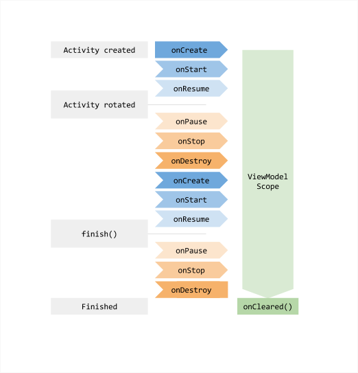 MVVM - https://docs.microsoft.com/en-us/xamarin/xamarin-forms/enterprise-application-patterns/mvvm